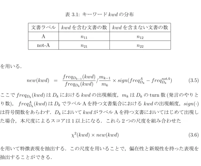 表 3.1: キーワード kwd の分布 文書ラベル kwd を含む文書の数 kwd を含まない文書の数 A n 11 n 12 not-A n 21 n 22 を用いる． new(kwd) = f req D k−1 (kwd) f req D k (kwd) / m k−1