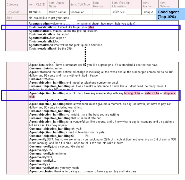 図 3.13: rates customer に対してディスカウントに言及している会話例