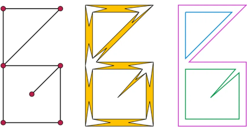 Fig. 8. Left: a graph G that is not 2-vertex-connected, and has repeated vertices and edges on its three faces