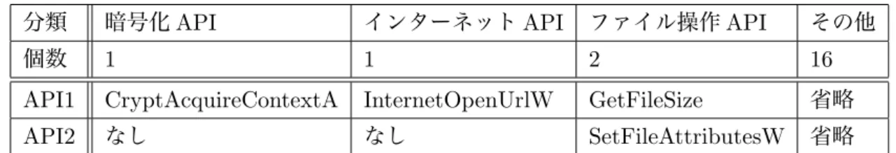 表 4.4: Kovter