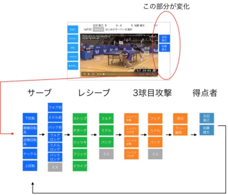 図 4.5: ボタンの遷移