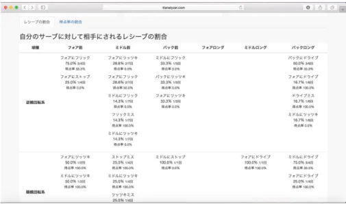 図 4.8: 試合別分析ページのキャプチャ 3