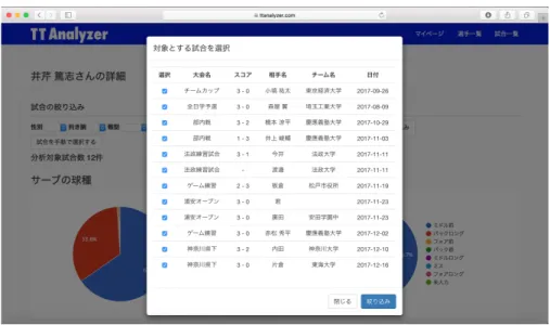 図 4.10: 絞り込み機能のキャプチャ 2