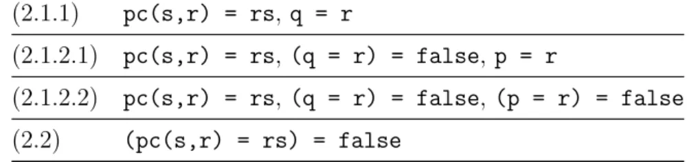 Table 3.1: Case splittings for case (2) in the proof of mutex wrt S ADS (2.1.1) pc(s,r) = rs, q = r