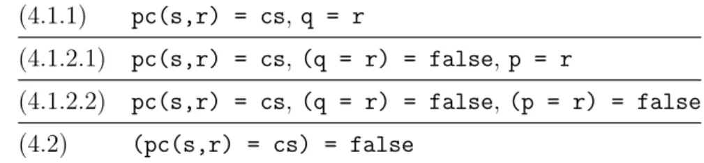 Table 3.3: Case splittings for case (4) in the proof of mutex wrt S ADS (4.1.1) pc(s,r) = cs, q = r