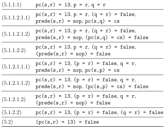 Table 4.2: Case splittings for case (5) in the proof of mutex wrt S MCS (5.1.1.1) pc(s,r) = l3, p = r, q = r