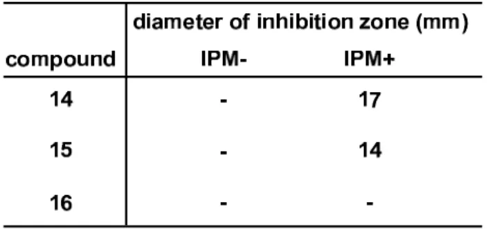 Table 2 anti-MRSA activity  以上により 8 位の酸素官能基の炭素鎖が長いと MRSA に対するイミペネムの 抗菌活性を増強する作用が低下し、さらに 3 位と 6 位のフェノールを保護する とその作用が消失することが判明した。 ３−２． PDGF に誘発される HASMC 増殖抑制活性 19)  続いて PDGF に誘発される HASMC 増殖抑制活性についての活性試験を行っ た。 アテローム性動脈硬化は動脈の内側に粥状（アテローム性）の隆起（プラーク） が発生する状態のことで、こ