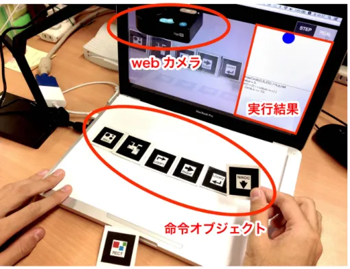 図 3.1: システムの全体像