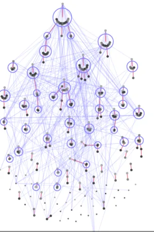 図 6.3: 2006 年から 2013 年に発表された InfoVis の論文を可視化した例