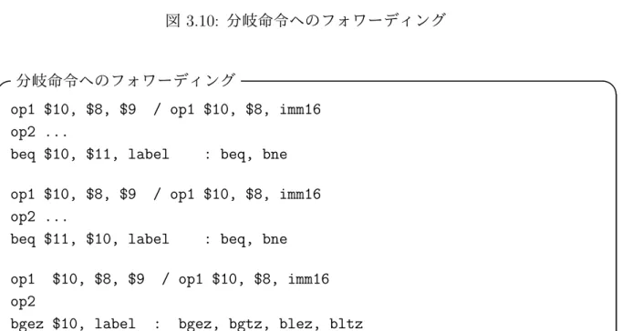 図 3.10: 分岐命令へのフォワーディング