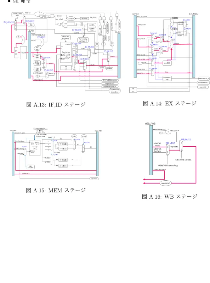 図 A.13: IF,ID ステージ 図 A.14: EX ステージ
