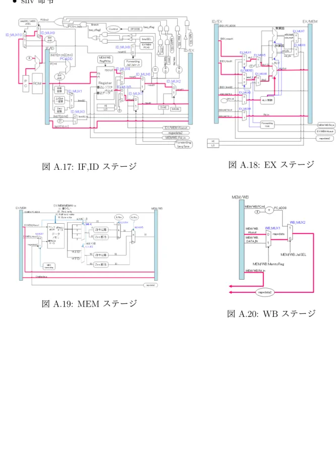 図 A.17: IF,ID ステージ 図 A.18: EX ステージ