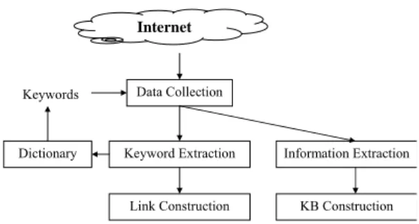 Table 1: A sample scheme for medical  knowledge base  