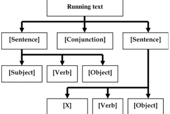 Figure 2: An example of Structure Analysis 