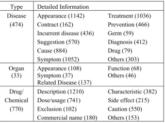 Figure 3: An example of a Thai running text with the structure analysis  