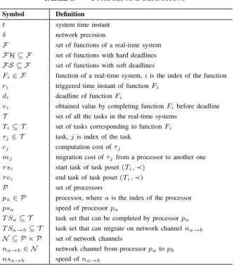 Fig. 1. The framework for scheduling real-time system based on SMT language. We use a sat model to represent the formalized problem