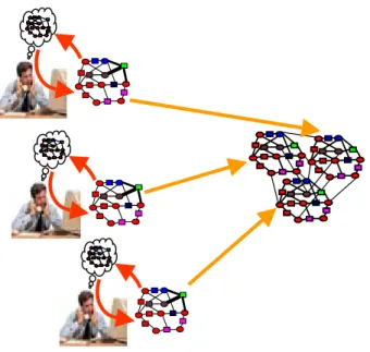 Fig 1. Knowledge Network 