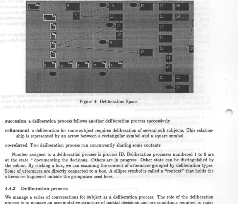 Figure  4:  Deliberation  Space