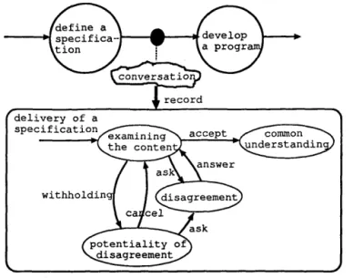 Figure  7 :  product  delivery