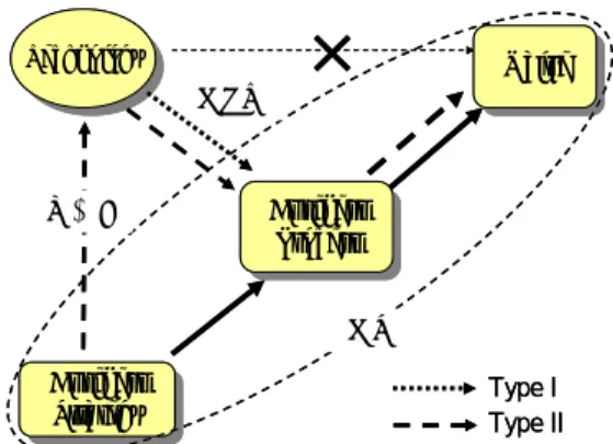 Figure 2: Concept of MOT 
