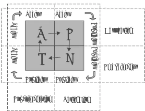 Figure 3: SECI model 