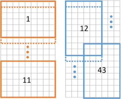 図 3.5 ， 3.7 に示す．ポインティング精度に関してソートした結果において，ポインティング 精度が高い領域として縦長領域が多いことがわかる．また，ポインティング時間に関しても， 縦長領域の方がポインティング時間が短い傾向にある．よって，ポインティング精度および 時間共に，縦長領域の結果の方が良い傾向にある．また，一般的なキーボード領域（領域 11 ） へのポインティング精度は低く，ポインティング時間も長い．このことから，一般的なキー ボードの配置領域は，片手親指入力時に最適でないことがわかる． 図 3