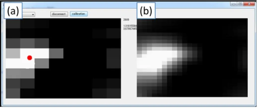 図 4.5: フォトリフレクタアレイ可視化ソフトウェア、 (a) 生の画像、 (b) 補完した後の画像 4.2.1 バイリニア補間による解像度の増加 現在のフォトリフレクタアレイは 8 × 8 であるが、バイリニア補間することにより解像度を 任意に上げることができるようにした。バイリニア補間は求めたい座標の画素値を 4 点の画 素値の重み付け平均により平滑化している。 I (x ′ , y ′ ) を求める際にαなどを図 4.6 のように仮 定する。 図 4.6: バイリニア補間