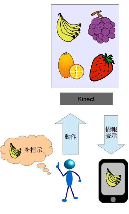 図 3.1: システムの利用イメージ