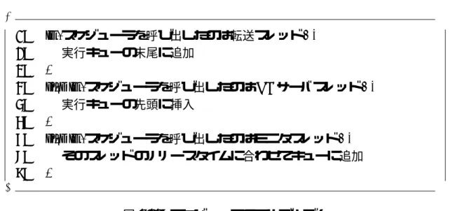 図 4.23: スケジューラ開発手順