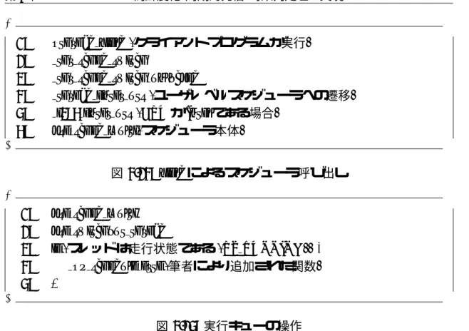 図 4.24: yield によるスケジューラ呼び出し