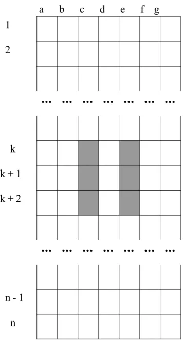 Figure 3.1 Vertical strategy on n × 7 board