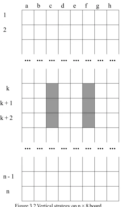 Figure 3.2 Vertical strategy on n × 8 board