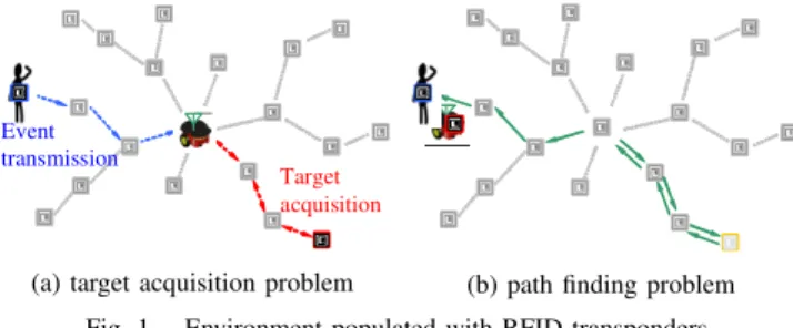 Fig. 2 shows a commercial mobile robot the authors cus- cus-tomized to suit direction-finding needs