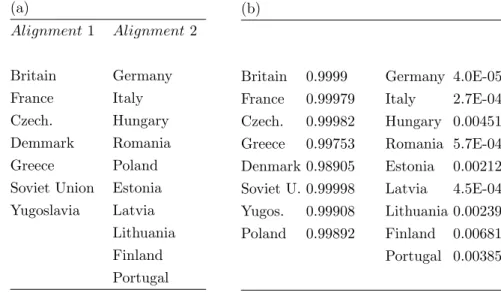 Table 1 The predicted result from landscape theory (a) and fuzzy landscape theory (b) of the Second World War based on 1938 data.
