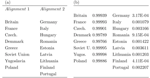 Table 2 The predicted result from landscape theory (a) and fuzzy landscape theory (b) of the Second World War based on 1939 data.