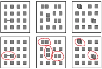 図 3.1: 線 ( 左 ) ・距離 ( 中央 ) ・重ねる ( 右 ) 表現方法に対するまとまりの囲み方 ( 上段：元の図，下段：被験者が囲んだまとまり ) 図 3.2: 色付き枠による表現方法に対するまとまりの囲み方 ( 左：元の図，中央：被験者 7 人の囲み方，右：被験者 5 人の囲み方 ) 図 3.3: 枠による表現方法に対するまとまりの囲み方 ( 左：元の図，中央：被験者 10 人の囲み方，右：被験者 2 人の囲み方 )