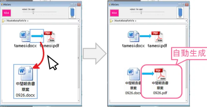 図 4.7 の例では，上段が編集前の docx ファイルと PDF ファイルの内容を示し，下段が編集 後の各ファイルの内容を示している．  例では，ユーザは temesi.docs ファイルに対して「更新例」という一文を追加する．そのあ と，関係している tamesi.pdf ファイルを開くと，編集した内容が PDF ファイルに反映され， 「更 新例」という一文が PDF ファイルにも追加されていることを確認できる． 4.3.2 記憶した操作の再利用の例 矢印のドラッグ &amp; ドロップによる，ファイル