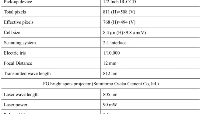表 2.1   FG 視覚センサの仕様  Table 2.1. Specification of FG vision sensor. 