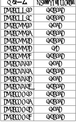 表 5.7: 線形カーネル:グリッドサーチ法，K − 分割交差検定 (K ＝ 10) F ターム Cost Parameter 5B034AA01 0.03125 5B034AA04 0.03125 5B034BB01 0.125 5B034BB02 0.03125 5B034BB05 0.03125 5B034BB15 0.5 5B034BB17 0.03125 5B034CC01 0.125 5B034CC02 0.03125 5B034CC05 0.125 5B034CC06 0.03125 5B03