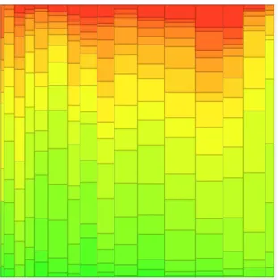 図 4.3: Y 軸次元のカテゴリ分布に着目した色付け手法の一例 4.3.2 次元間の相関に着目した色付け手法 この色付け手法はデータの概観を推測可能にすることを目的とし，それぞれの Mosaic Plot に割り当てた 2 次元における相関係数を元に色相を決定する．この色付けは相関係数を計算 して利用するため，元々が量的次元の対である Mosaic Plot に特化した色付けとなる．なお， 相関係数は次元対に対して計算されるため，色相は Mosaic Plot 毎に共通のものとなる． 相関係数の計算は量的