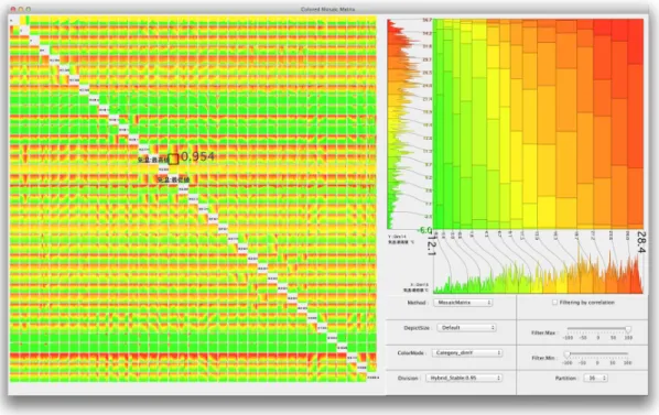 図 5.5 は開発した分析ツールのスクリーンショットである．ツール画面の左部には Matrix View を，右上部には Detail View をそれぞれ表示している．またツール画面の右下部には，可 視化手法の切り替えやフィルタリングを行うための操作パネルが配置されている．