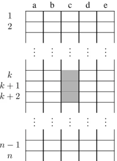 Fig. 2. Synchronized Triomineering played on n × 5 rectangular board.