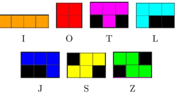 Figure 2.2: Tetrominos