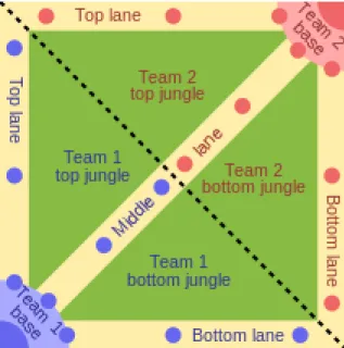 Figure 3.1: General setup of map of MOBA game