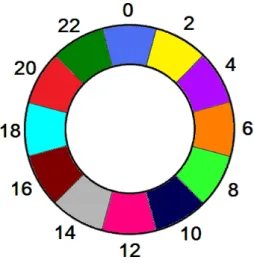 図 3.4: 不規則な割り当て方の図