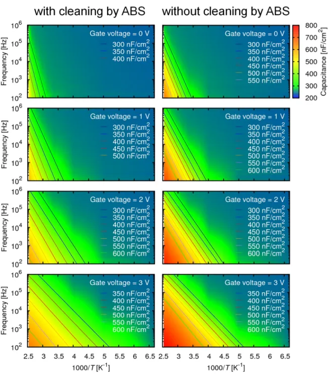 FIG. 3. C-f-T mappings with contours at gate voltages V G of 0 V, 1 V, 2 V, and 3 V, of the MIS capacitors with and without cleaning by ABS.