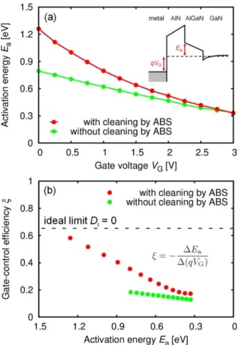 FIG. 6. Calculated results of the gate-control efficiency n as a function of the interface state density D i .