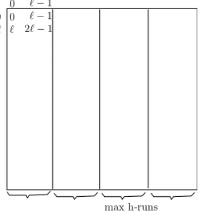 Fig. 4. Partition of a matrix by vertical boundaries of h-runs.