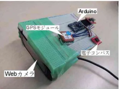 図 4.1: 使用デバイスの全体像