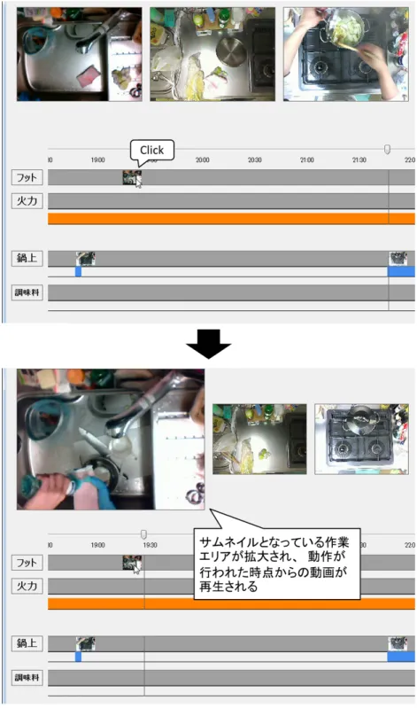 図 3.9: サムネイルのイベント